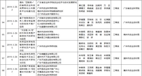 185.25万奖金助推138个农业技术推广项目 超值的推广服务创新