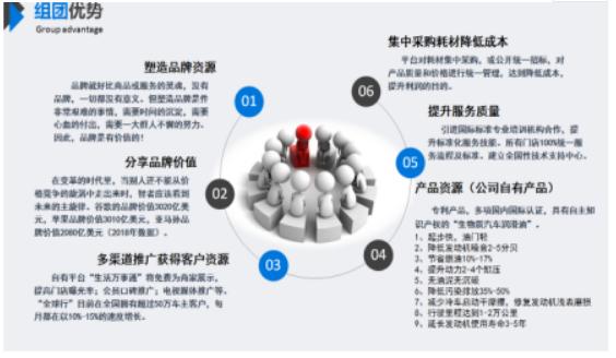 全球行顺利完成第一阶段目标省市级代理全面启动