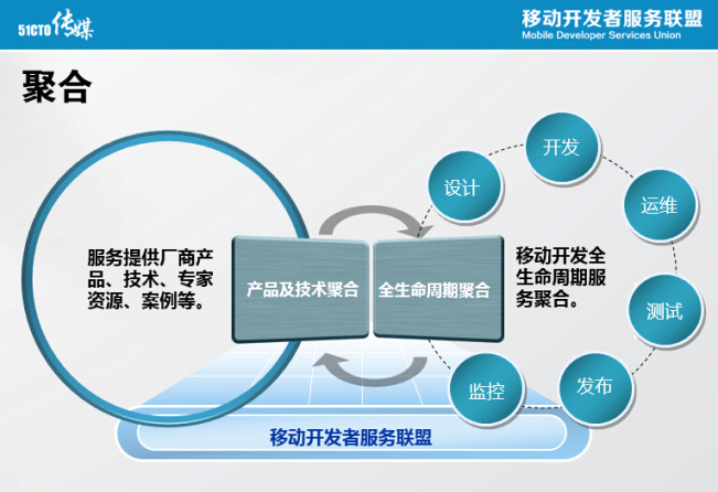 移动开发有难事?找MDSA!-国内首个移动开发者服务联盟(MDSA)宣布成立